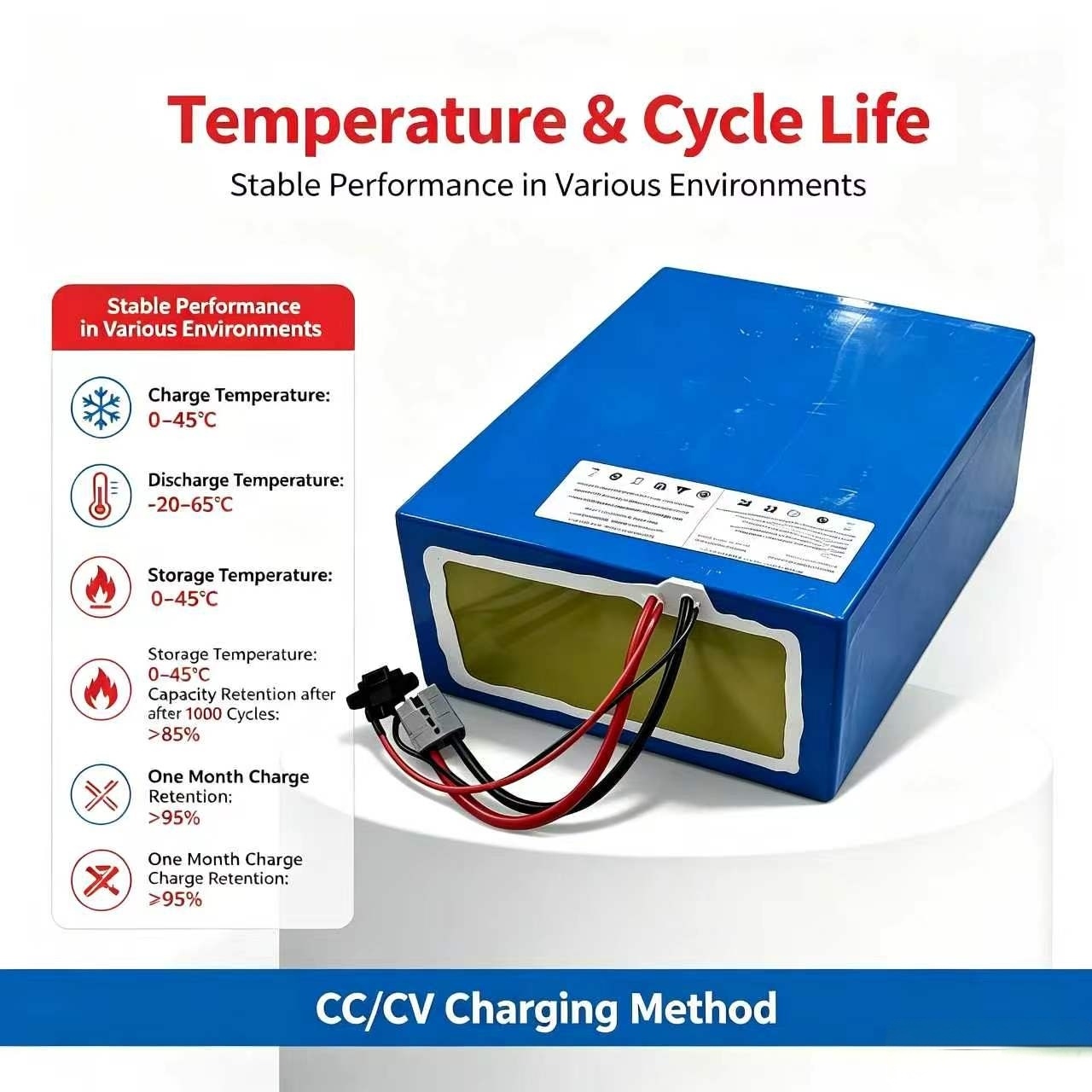 Batteria al litio 72V 60Ah lif - 72V 60Ah Lifepo4 Battery Pack recensione e prezzo